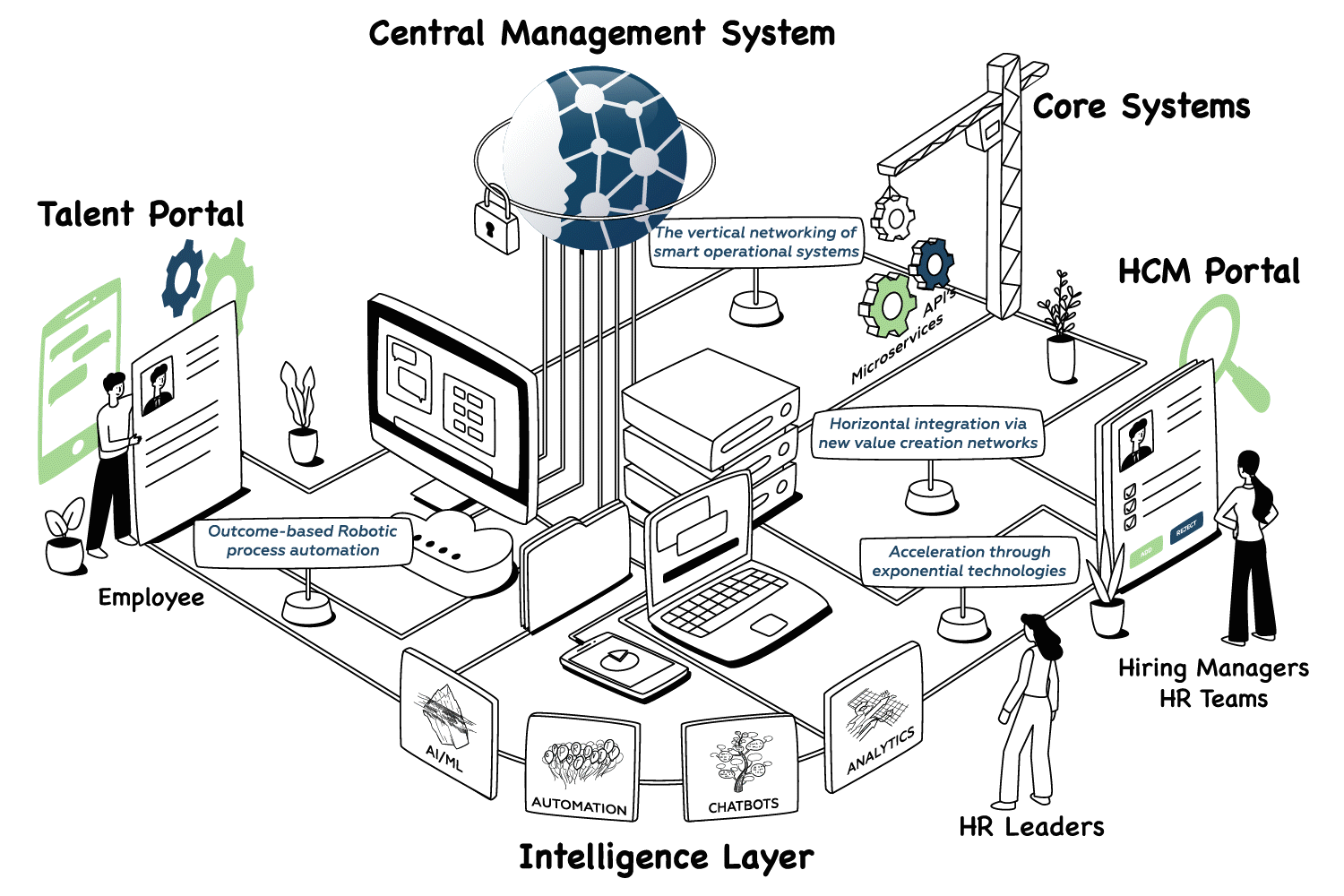 The HR 4.0 end-game: Work is improved by companies,<br> improved by data