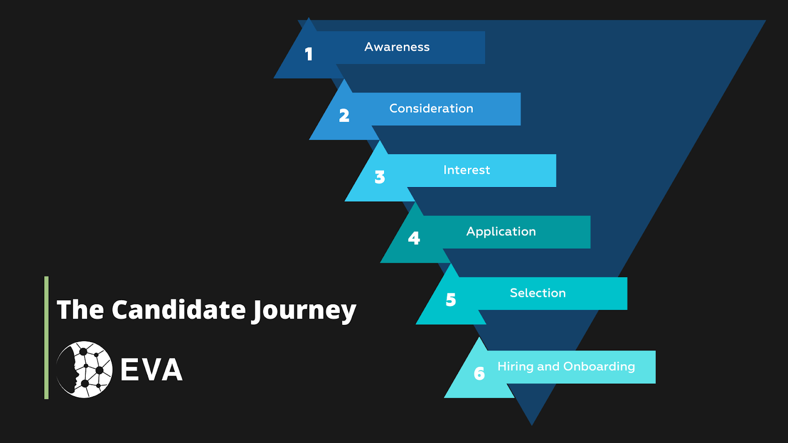 digital candidate journey